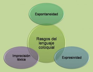 Ejemplos de lenguaje coloquial