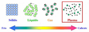 Ejemplos de estados de la materia