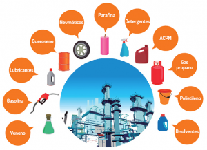 ejemplos de derivados del petróleo