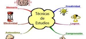 Ejemplos de Técnicas de estudio