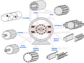 Ejemplos de máquinas eléctricas
