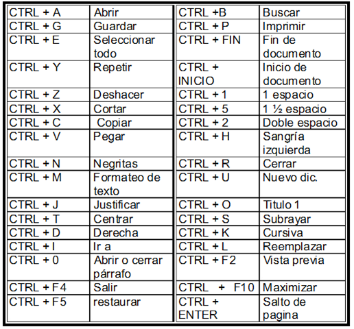 Ejemplos de Comandos Word